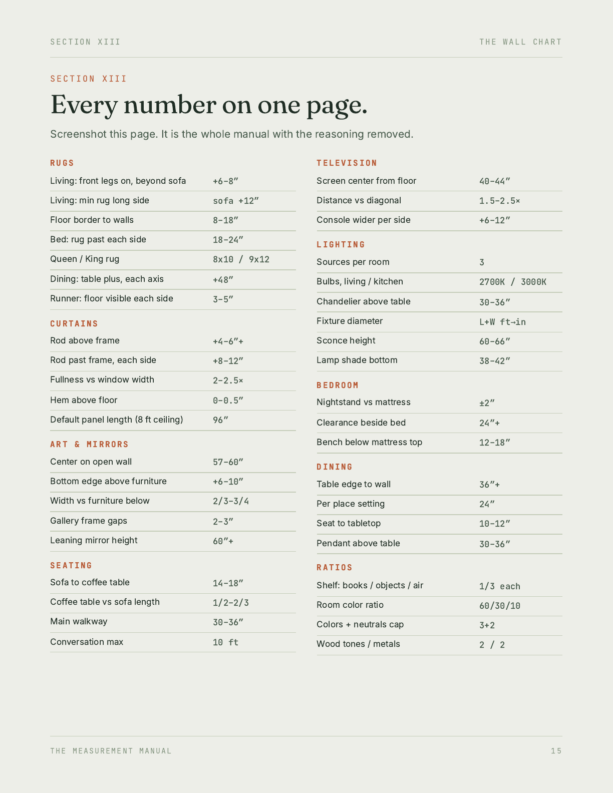 Preview of the Measurement Manual one-page wall chart